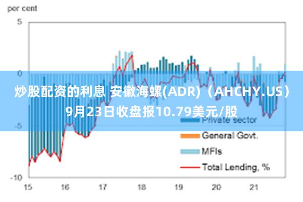 炒股配资的利息 安徽海螺(ADR)（AHCHY.US）9月23日收盘报10.79美元/股