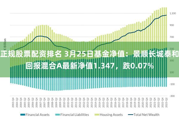 正规股票配资排名 3月25日基金净值：景顺长城泰和回报混合A最新净值1.347，跌0.07%