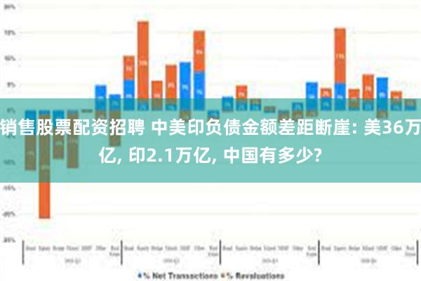 销售股票配资招聘 中美印负债金额差距断崖: 美36万亿, 印