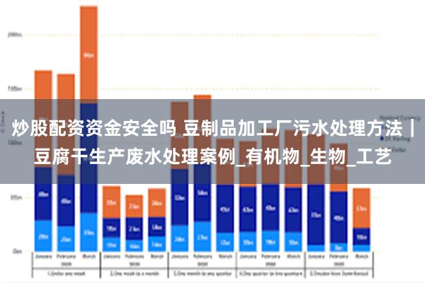 炒股配资资金安全吗 豆制品加工厂污水处理方法｜豆腐干生产废水