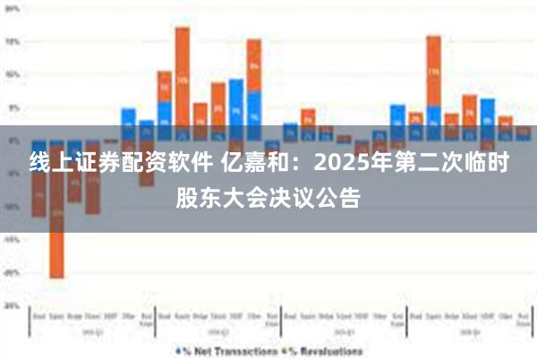 线上证券配资软件 亿嘉和：2025年第二次临时股东大会决议公