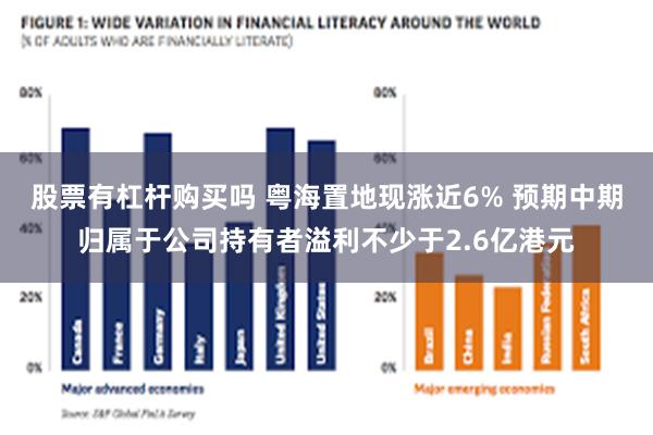 股票有杠杆购买吗 粤海置地现涨近6% 预期中期归属于公司持有