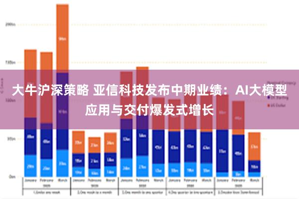 大牛沪深策略 亚信科技发布中期业绩：AI大模型应用与交付爆发